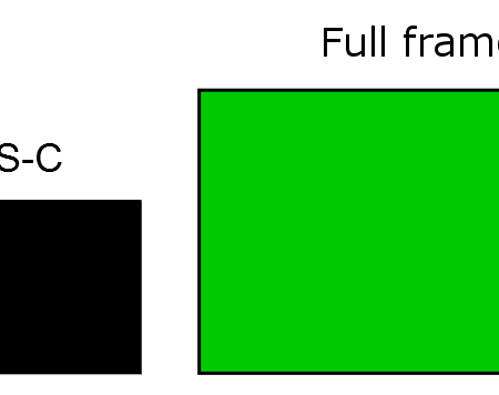 Small rectangle denoted APS-C next to larger rectangle denoted "Full frame".